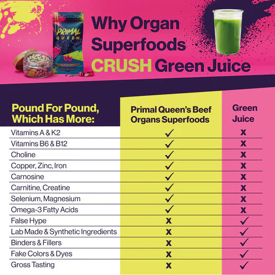 Primal Glow - Beef Organs Superfoods